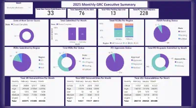 Audit Readiness & GRC Program Enablement featured image